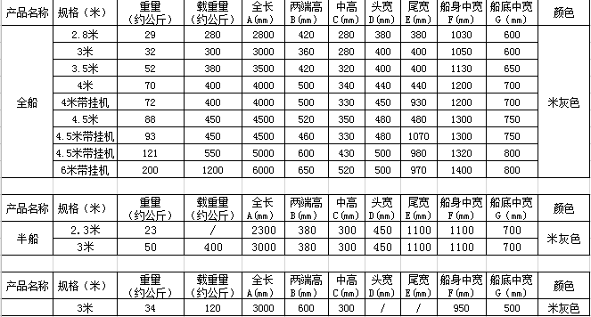 PP渔船